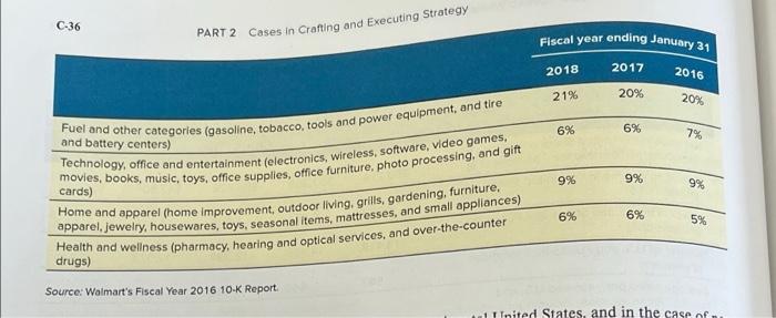 Based on the data in case Exhibits 1 ans 4, is