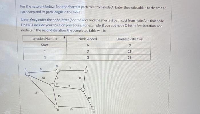 For the network below, find the shortest path