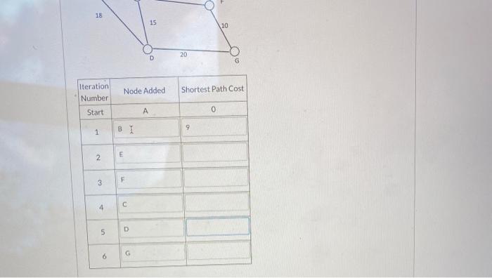 For the network below, find the shortest path