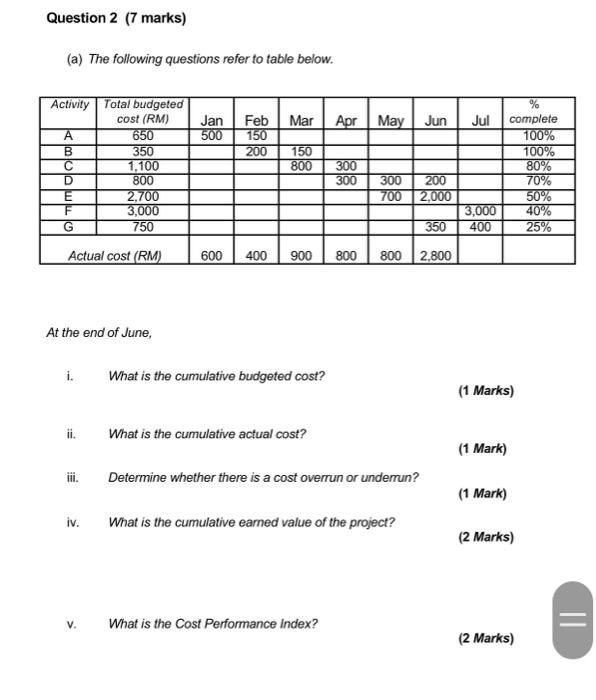 project management need answer Question 2 (7