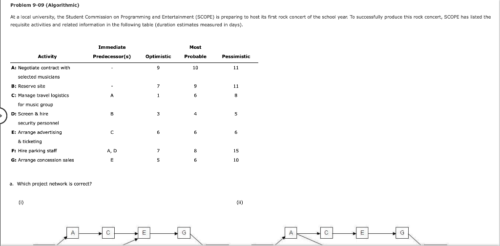 At a local university, the Student Commission on