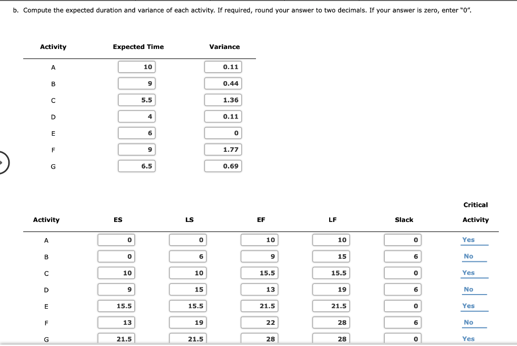At a local university, the Student Commission on