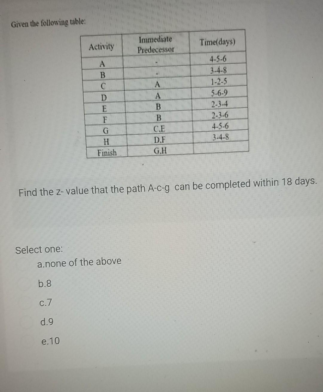 Given the following table: Activity Immediate