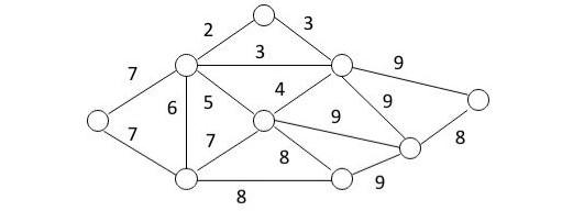 On the given network, determine the minimum