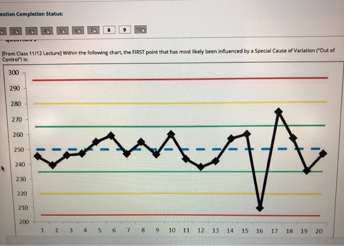 estion Completion Status: [From Class 11/12