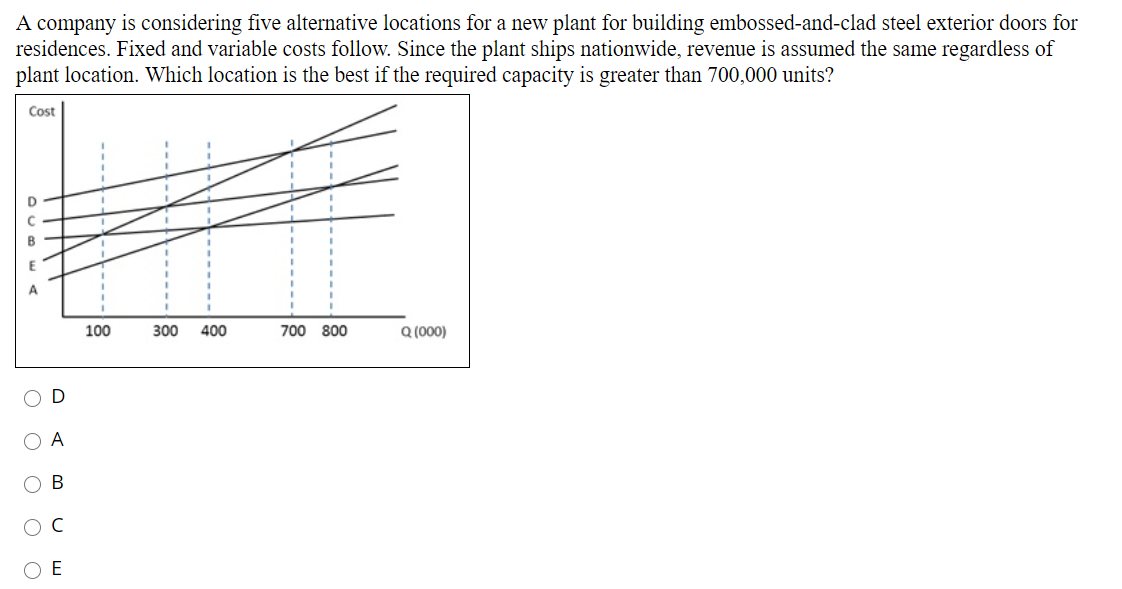 A company is considering five alternative