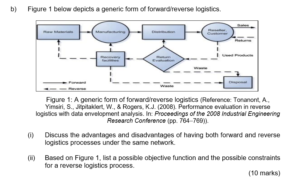 URGENT ANSWER PLEASE b) Figure 1 below depicts a