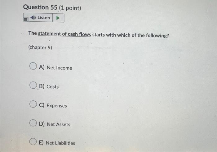 The process of managing applies only in an