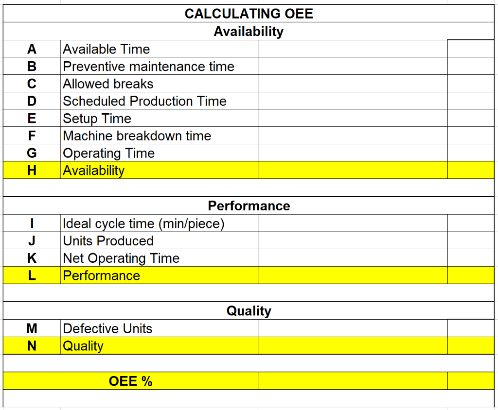 For preparing key groove on a shaft a milling