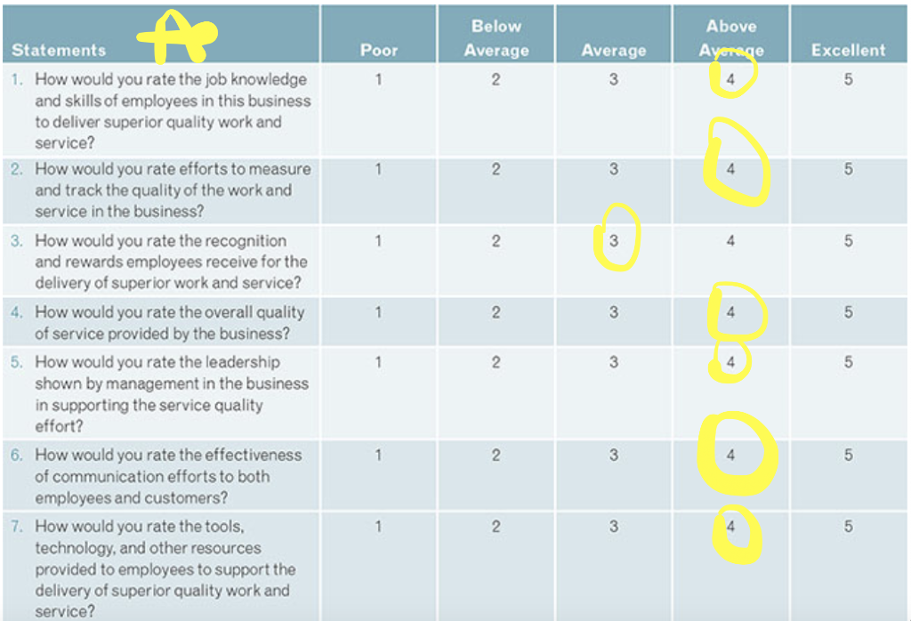 This assessment identifies an organizations