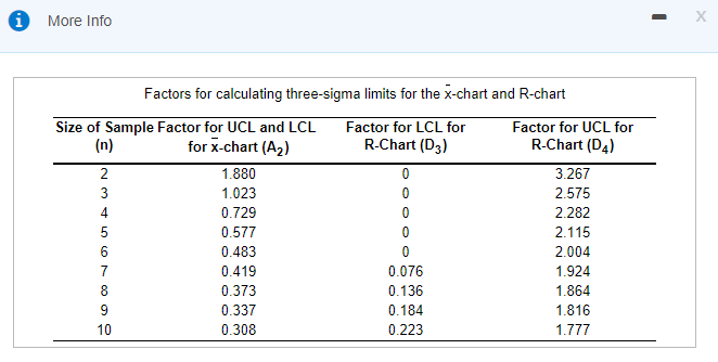 Table of factors: Only part c needs an answer.