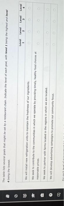 The table lists several goais that might be set