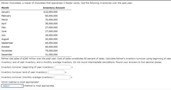 Palmer Chocolates, a maker of chocolates that