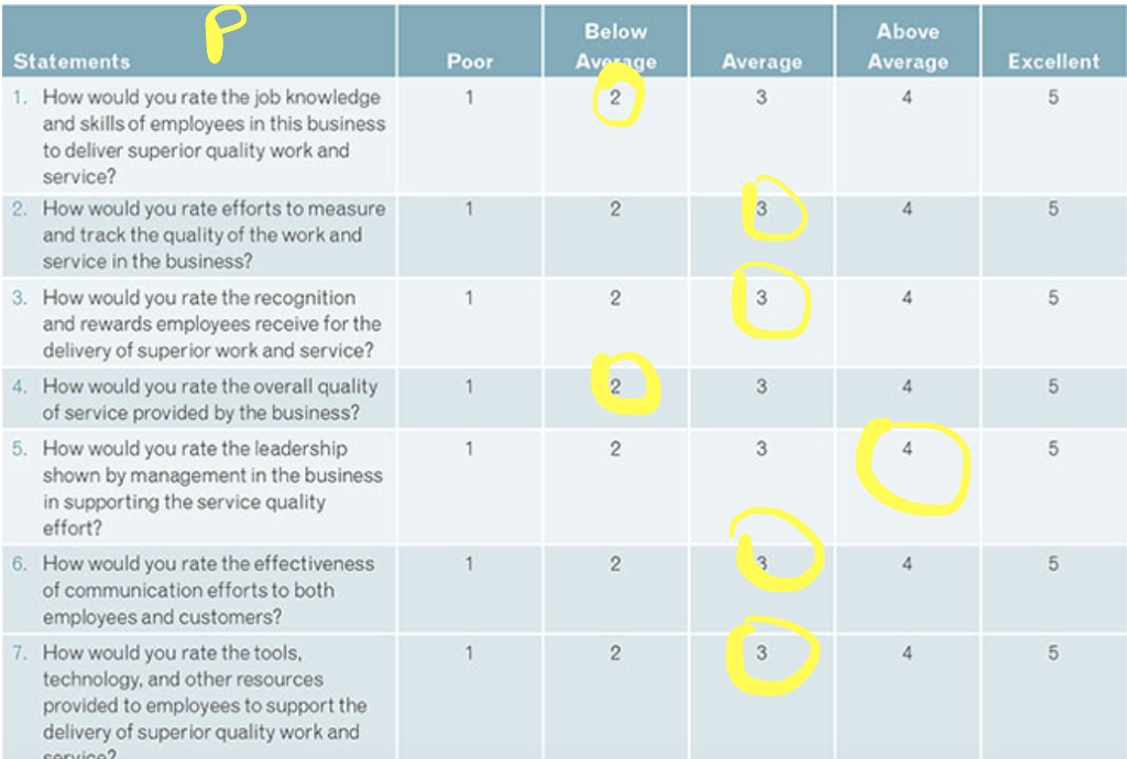 This assessment identifies an organizations