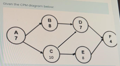FIND THE ES, EF, LS, LF AND SLACK FOR EACH