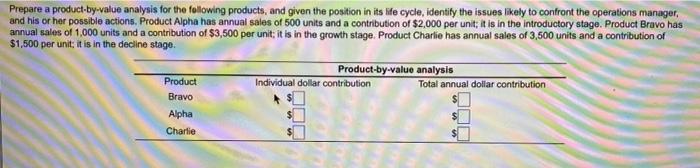 Prepare a product-by-value analysis for the