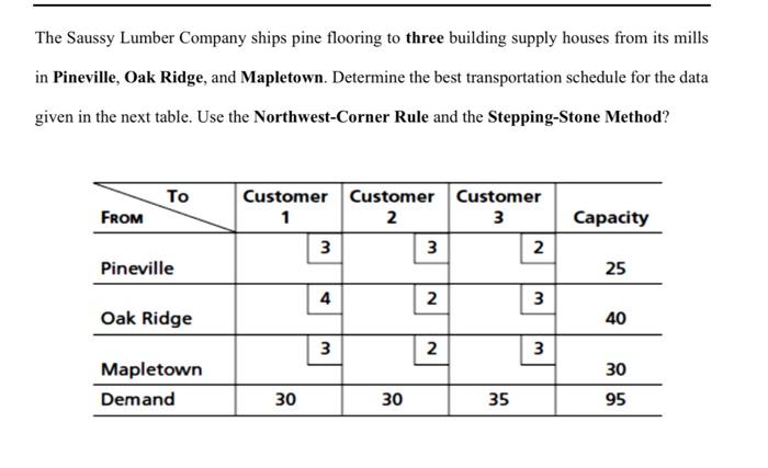 The Saussy Lumber Company ships pine flooring to