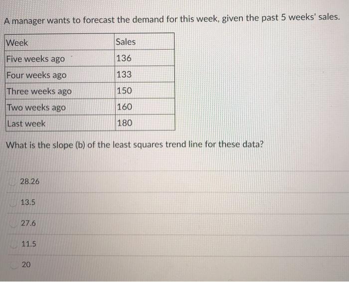 A manager wants to forecast the demand for this