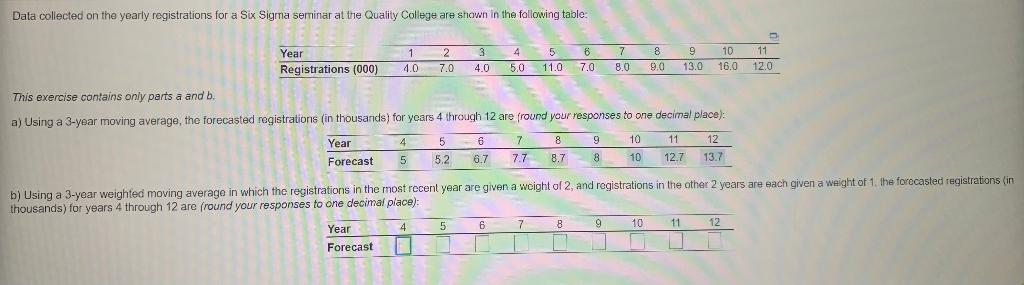 Data collected on the yearly registrations for a