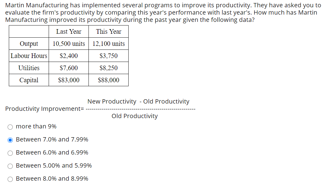 Martin Manufacturing has implemented several