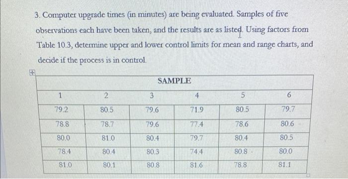 3. Computer upgrade times (in minutes) are being