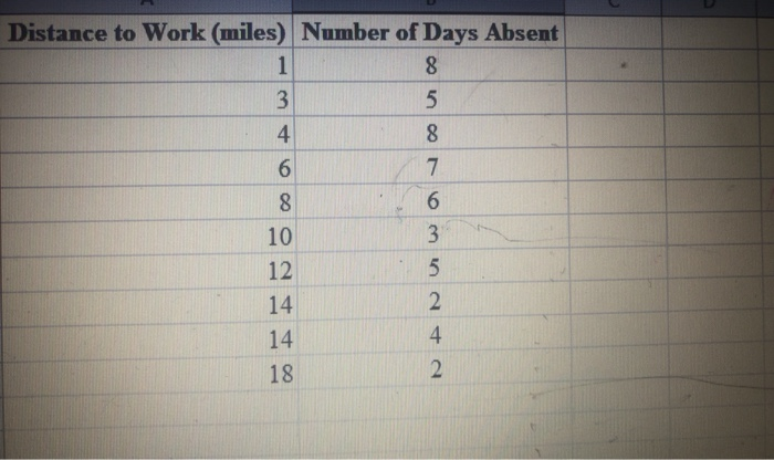 Question 1 (2 points) Download/open Absent.xlsx