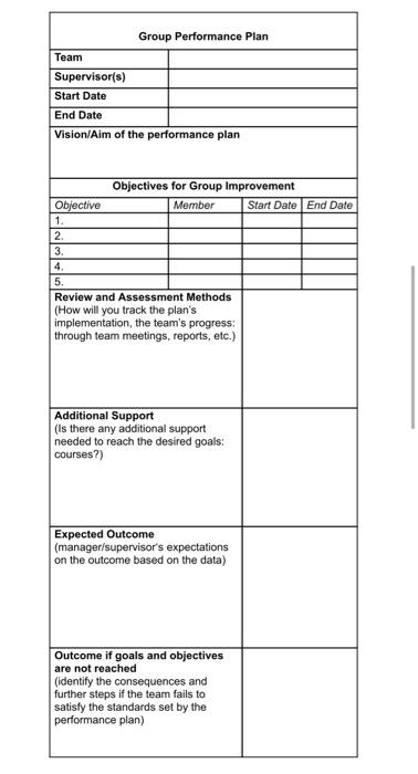 question: conduct a group performance plan bullet
