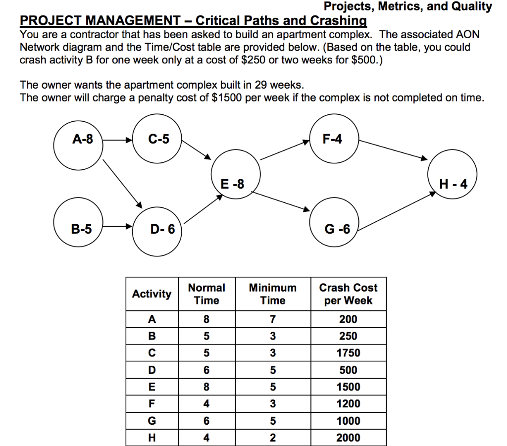 Projects, Metrics, and Quality PROJECT MANAGEMENT