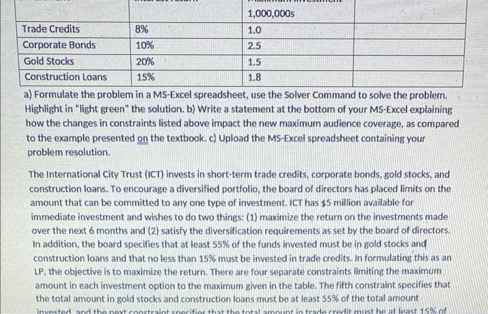 1,000,000s Trade Credits 8% 1.0 Corporate Bonds