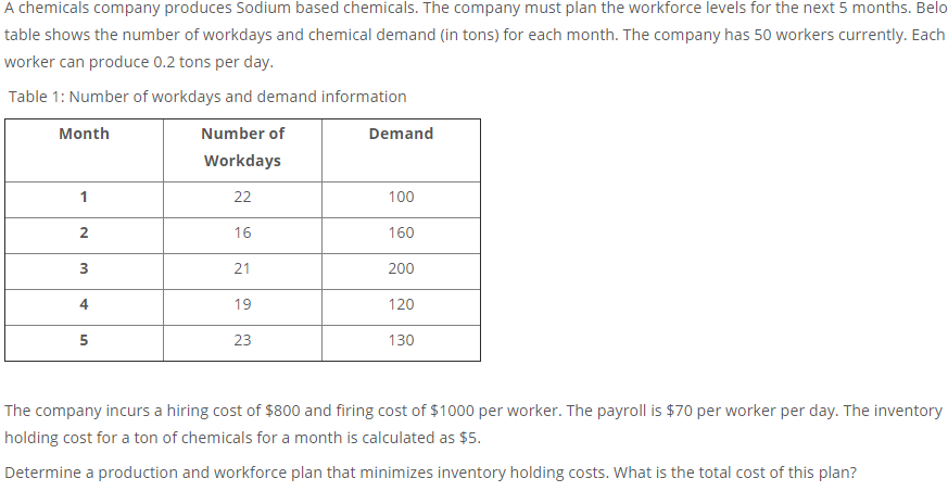 A chemicals company produces Sodium based