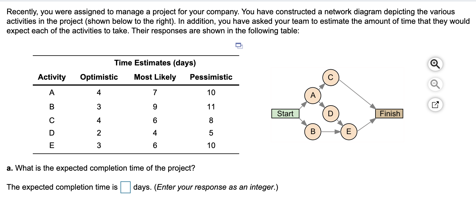 Recently, you were assigned to manage a project