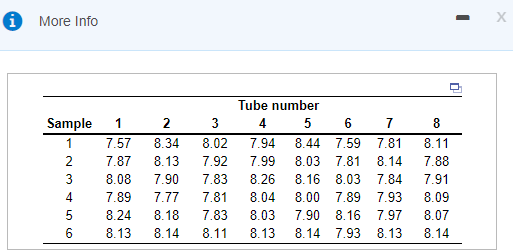 Ounces of caulking per tube data: Table of