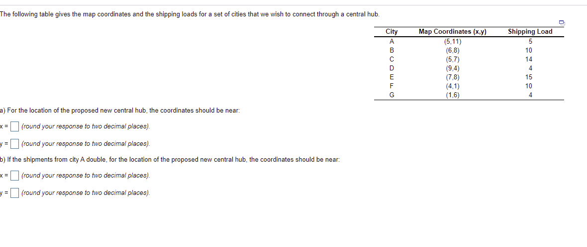The following table gives the map coordinates and