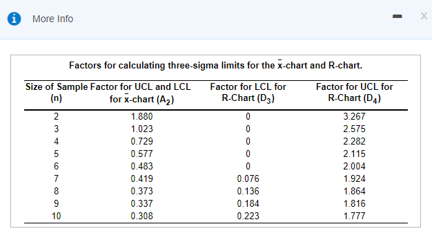 Ounces of caulking per tube data: Table of