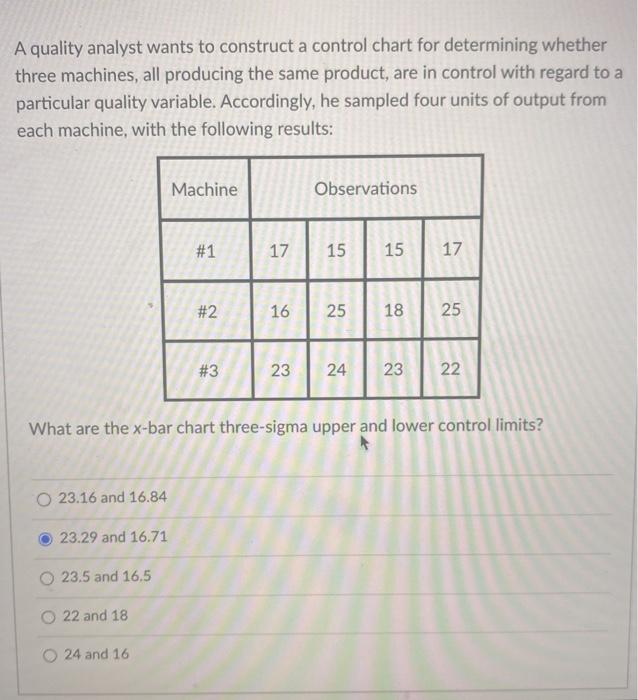 A quality analyst wants to construct a control