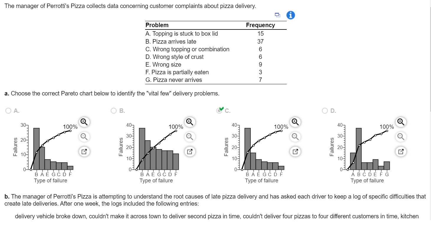 Please help with filling in the chart in part B,