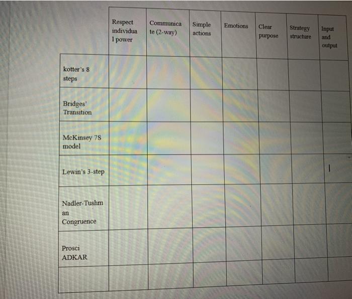 Hi i wanna to know that these steps following the