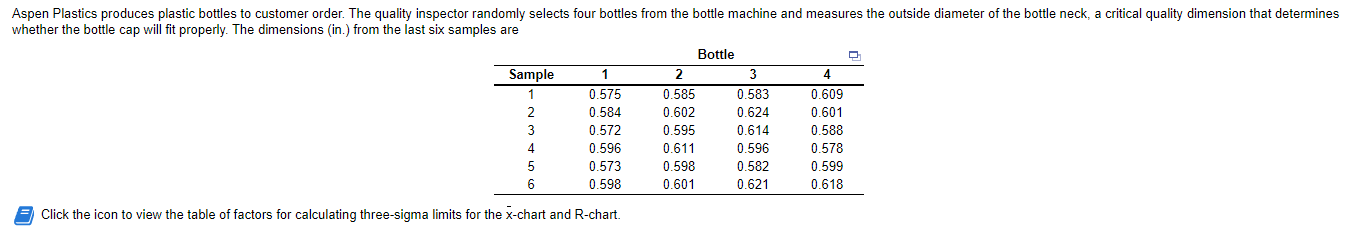 Table of factors: Question: Aspen Plastics