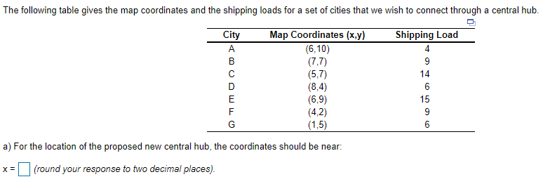 The following table gives the map coordinates and