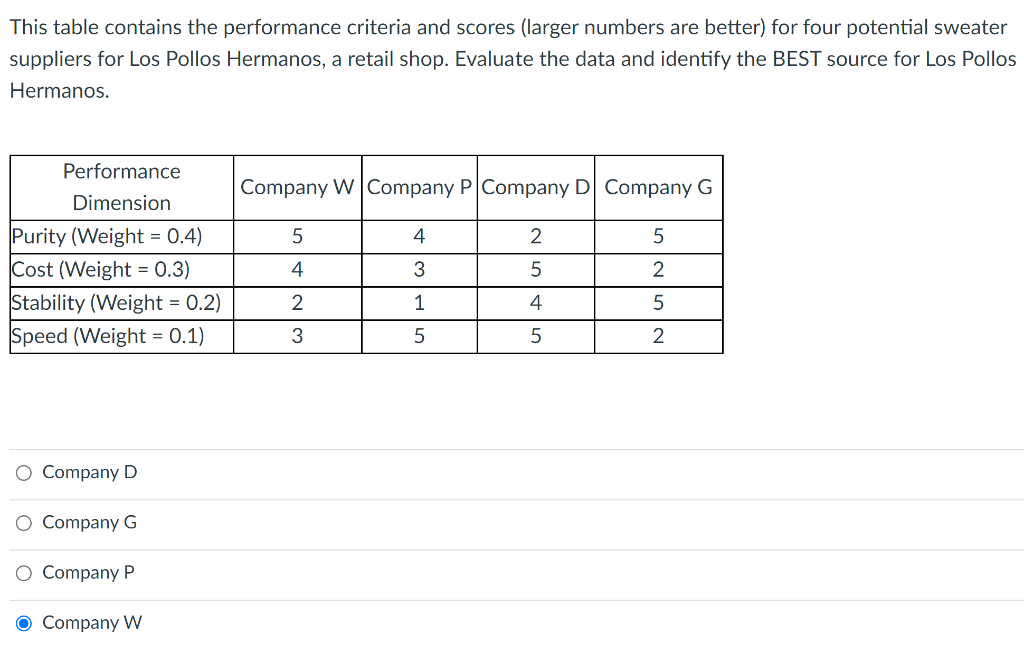 This table contains the performance criteria and