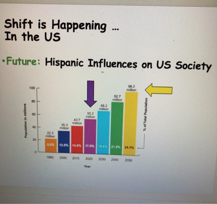 summarize an analysis and develop 2-3 key