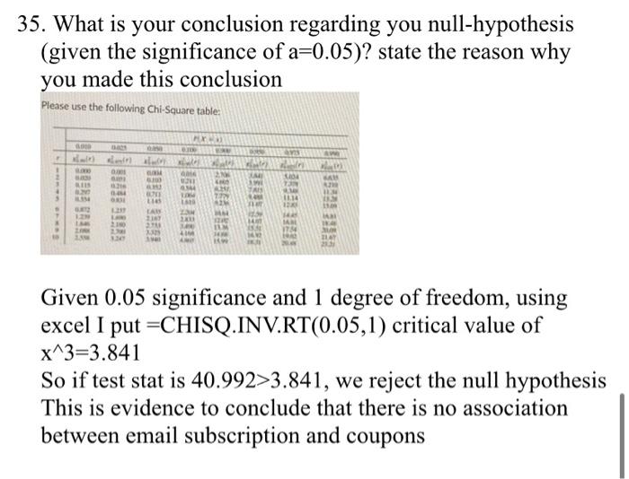 35. What is your conclusion regarding you