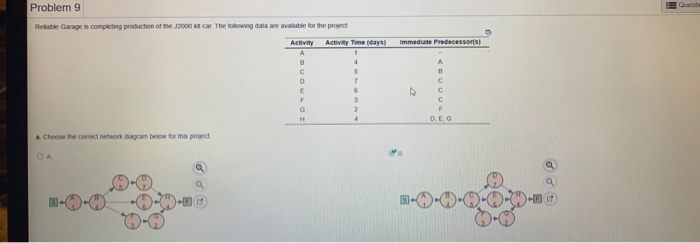 what is the slack for each activity? A B C D e f