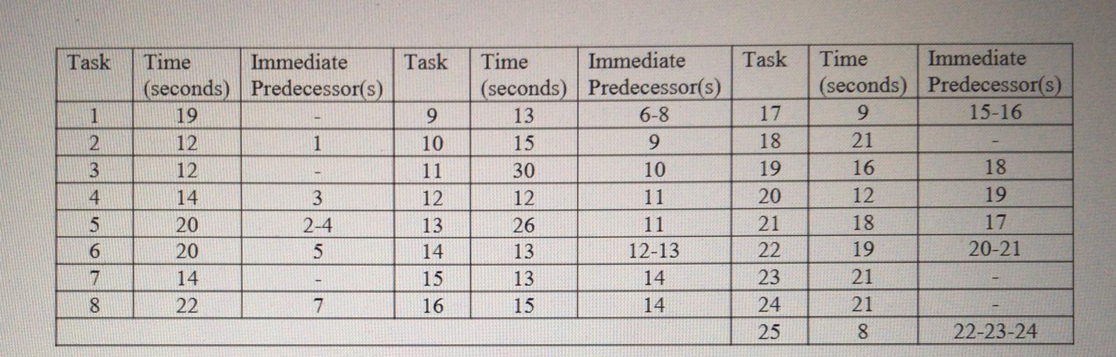 X=0 Task Task Task 1 9 - coolu AWN Time Immediate