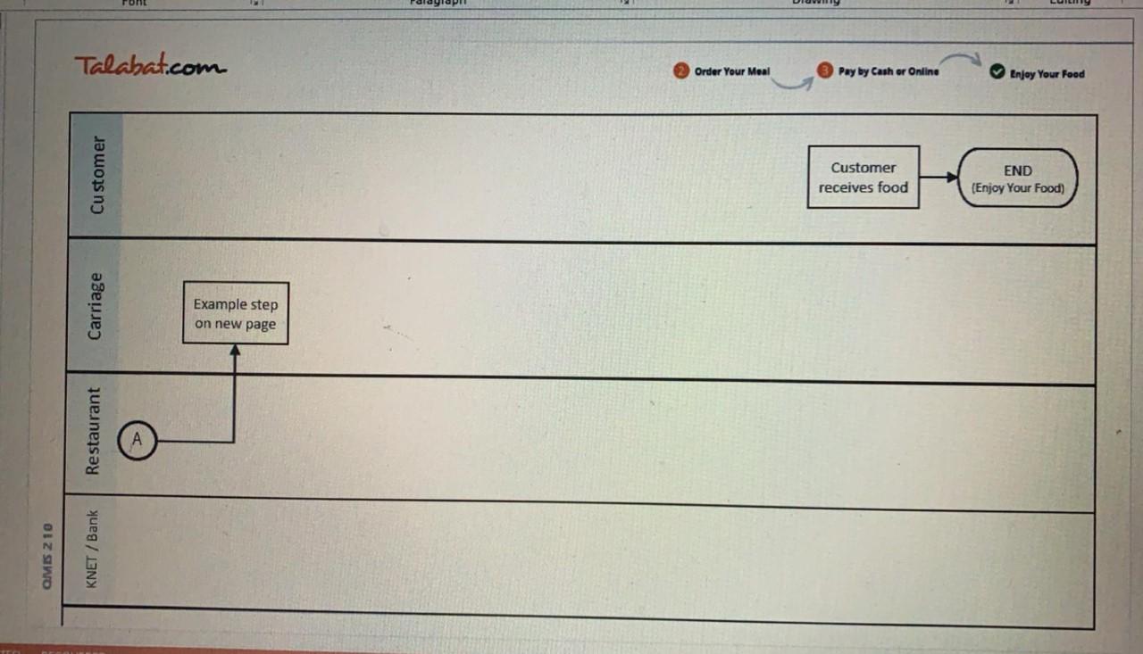 reate a Process Map/ Flow Charts for (Talabat )