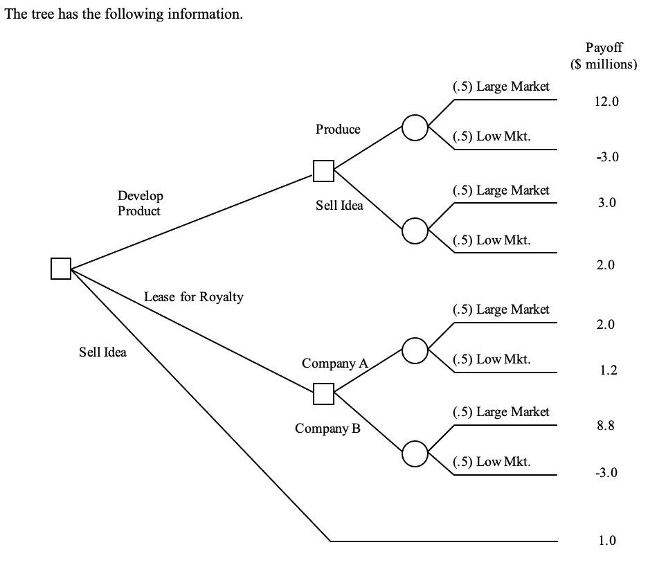 a) Calculate EV for every node. Show work. b)