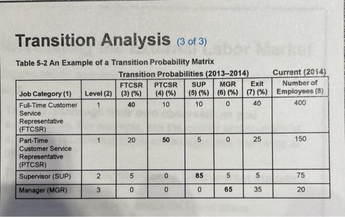 For the Chern company, please complete the