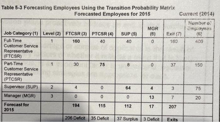 For the Chern company, please complete the