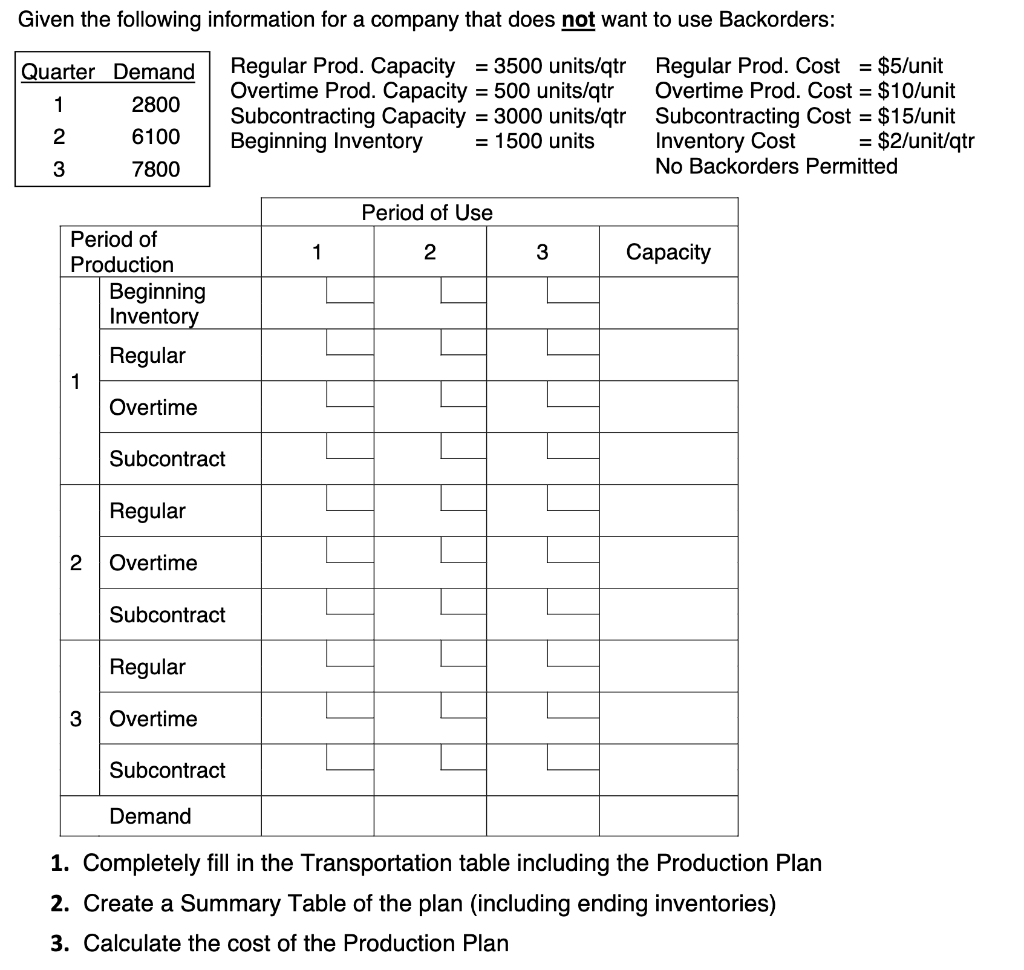 Given the following information for a company