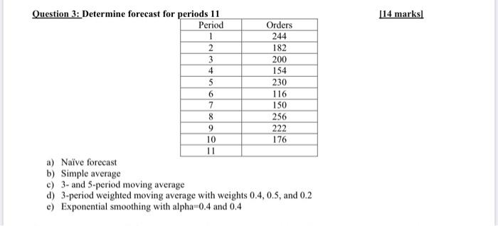 114 marks! Question 3: Determine forecast for